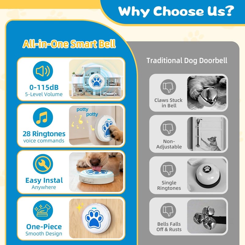 ChunHee Dog Door Bell - Bell for Dogs to Ring to Go Potty with 28 Ringtones & Adjustable Volume | Chew-Proof & 30-Second Setup Dog Door Bells for Potty Training| Teach Puppies to Signal Go Outside - Image 3